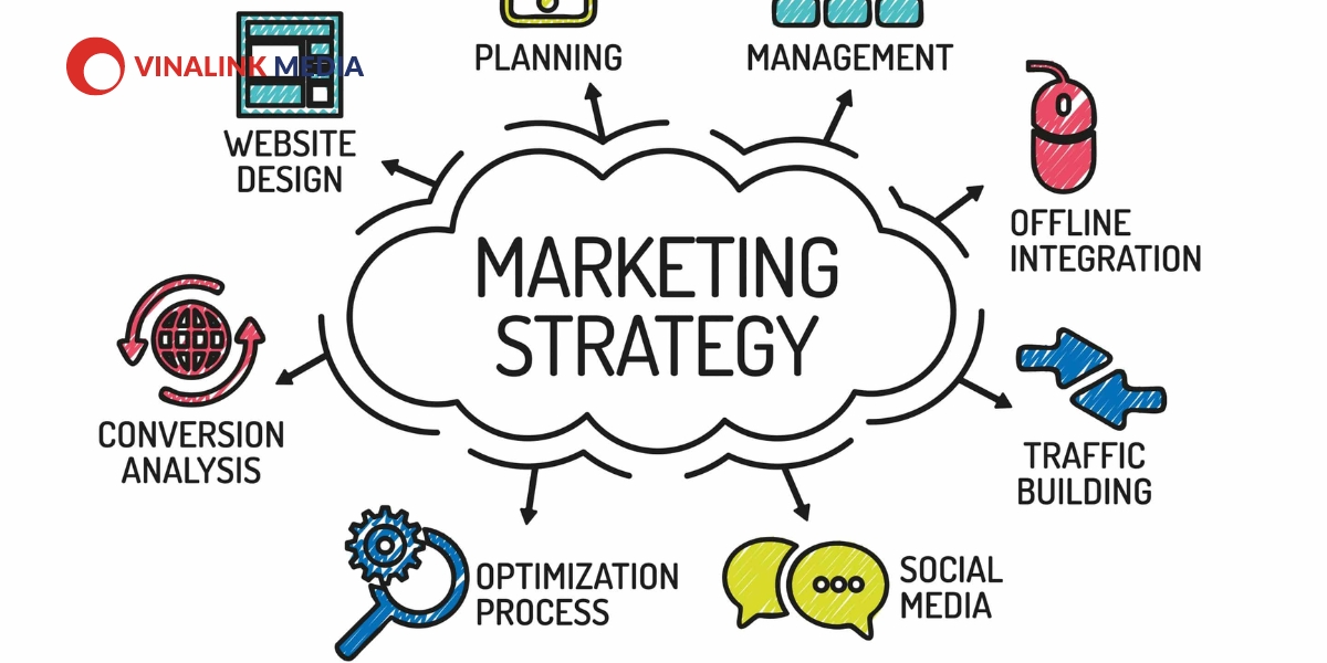 Hoạch định chiến lược Marketing là gì?